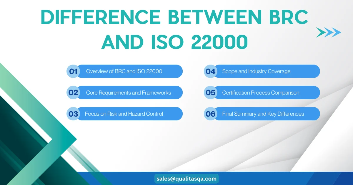 Difference Between BRC and ISO 22000