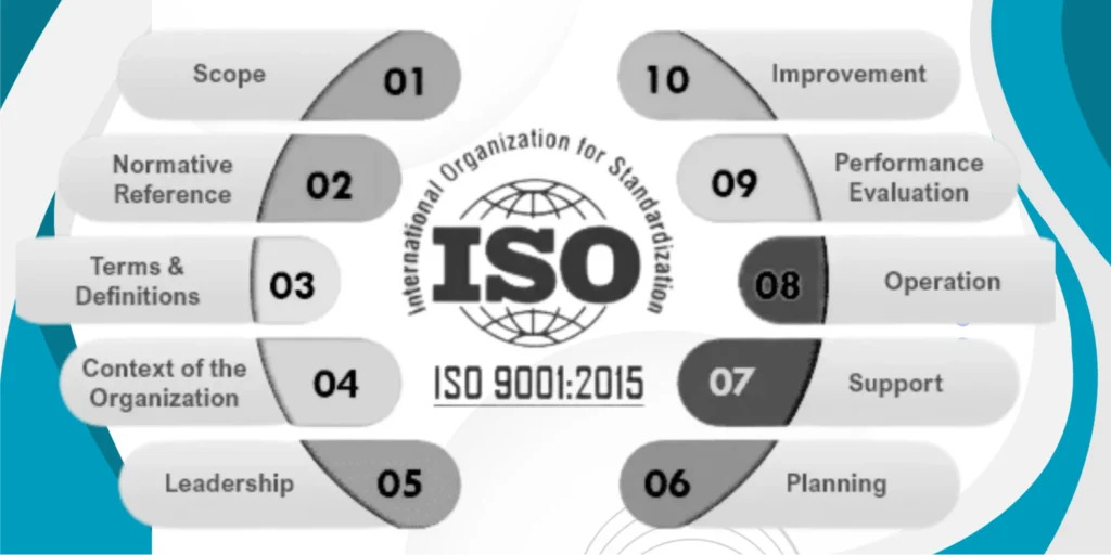ISO 9001 Quality Management System Made Simple